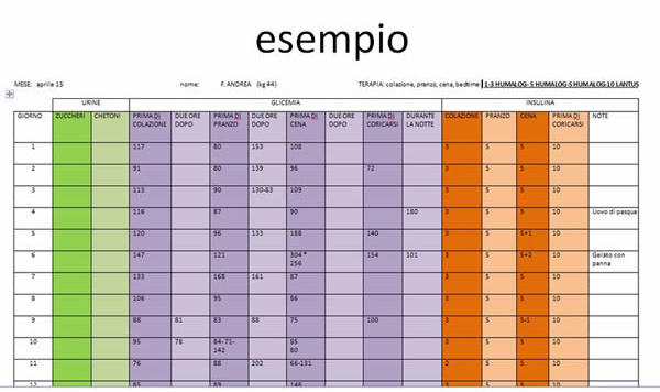 Il Diario Del Diabetico Agd Novara